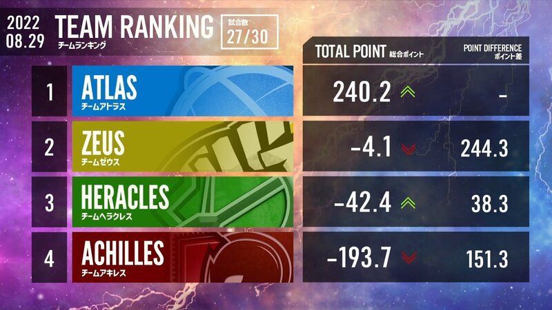 第9節チームランキング