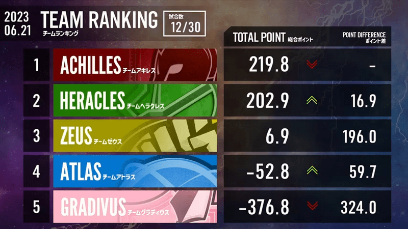 第4節チームランキング