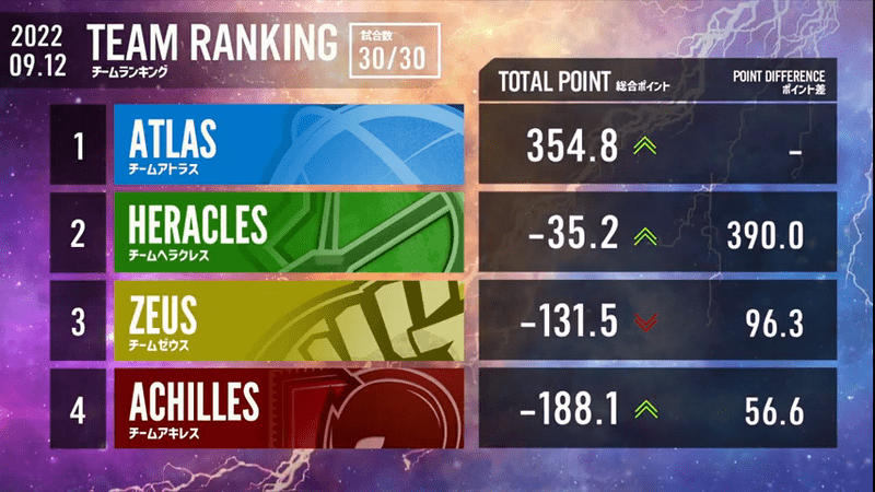第10節チームランキング