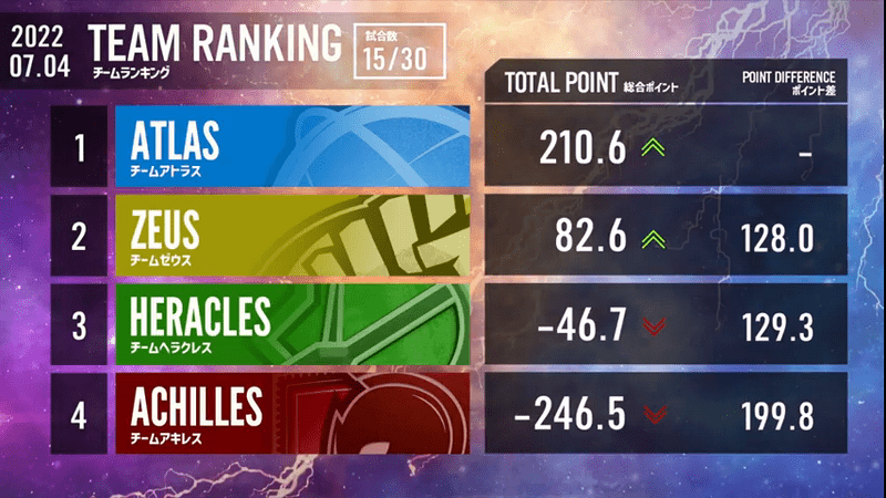 第5節チームランキング