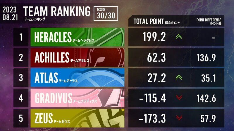 第10節チームランキング