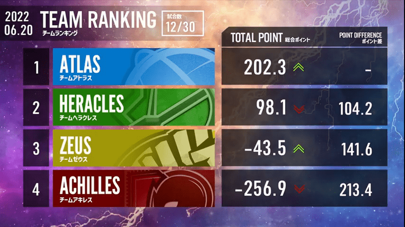 第4節チームランキング