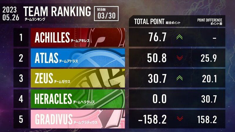 第1節チームランキング