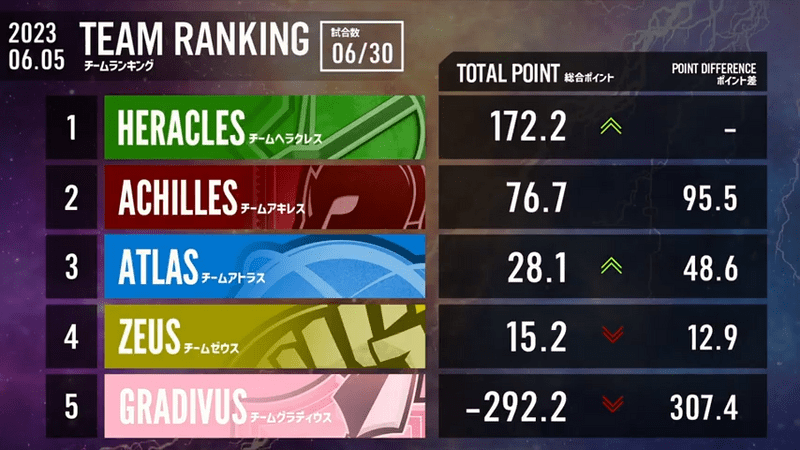 第2節チームランキング