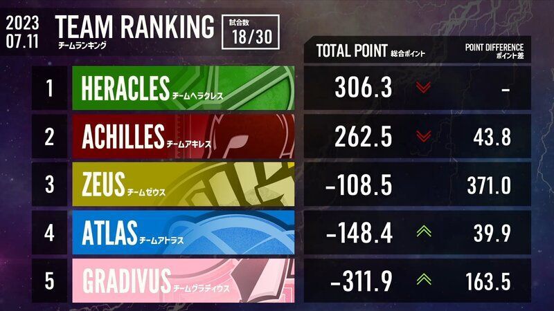 第6節チームランキング