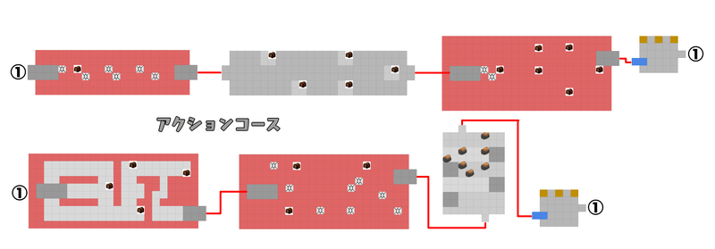 アクションコース