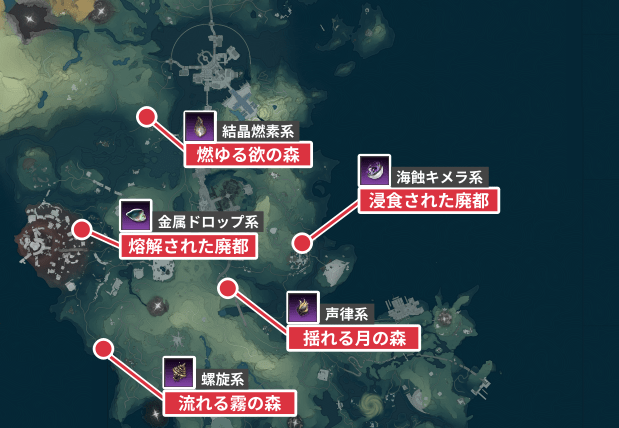 凝素領域の場所