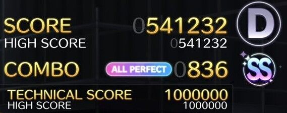 ALL PERFECTを意識する