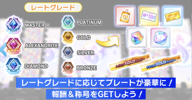 総合レートは積極的に上げるべき