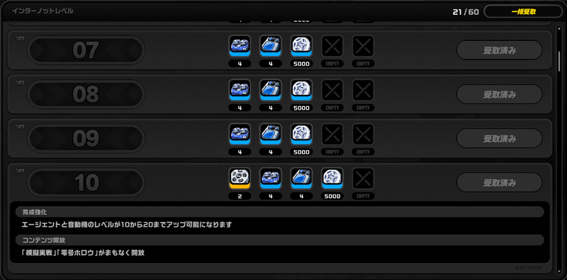 インターノットレベル