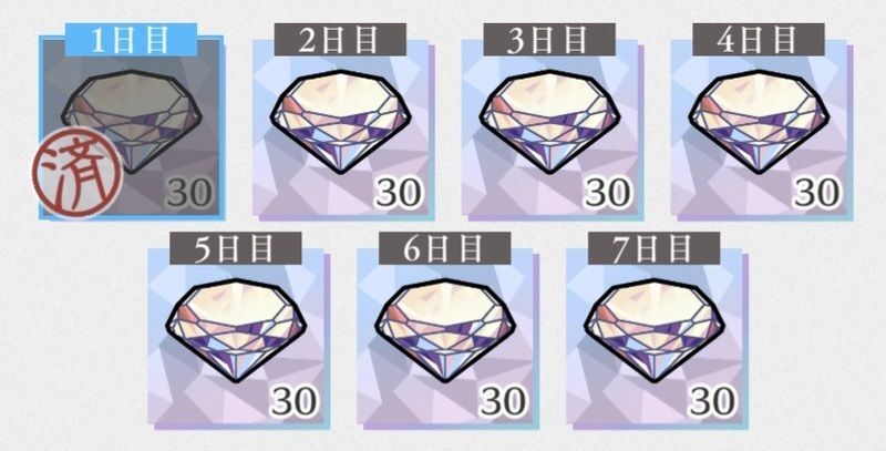 7日間ログインボーナス