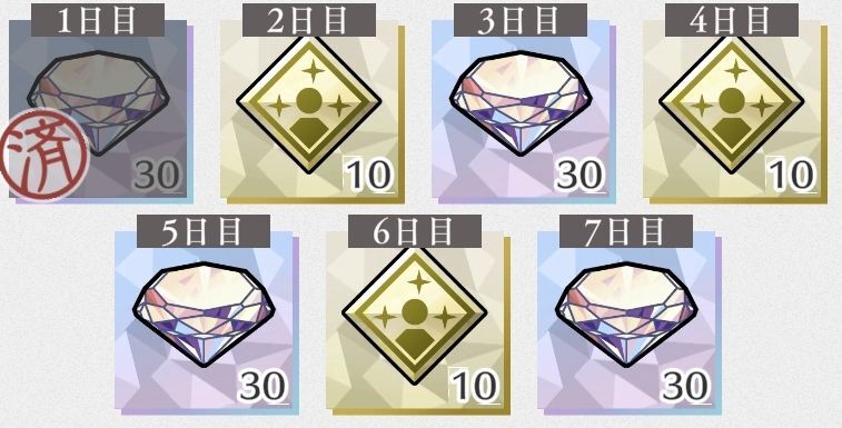 7日間ログインボーナス