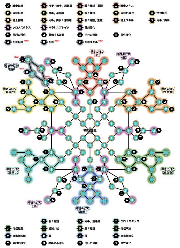 心器の淵のスキルマップ