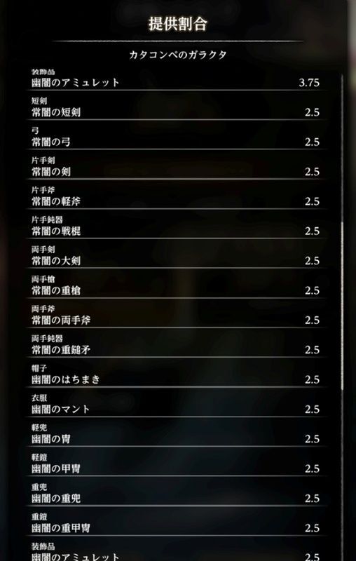 カタコンベのガラクタ