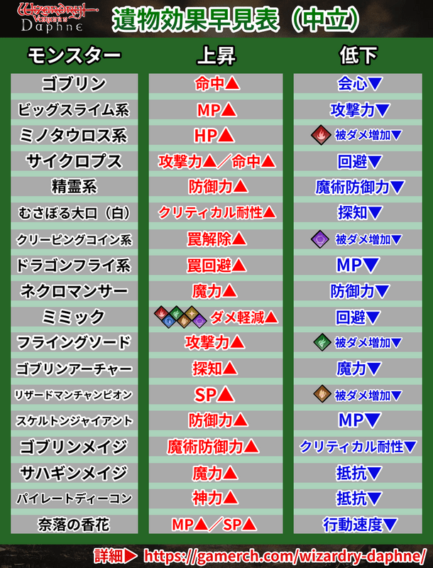 遺物効果(中立)の早見表