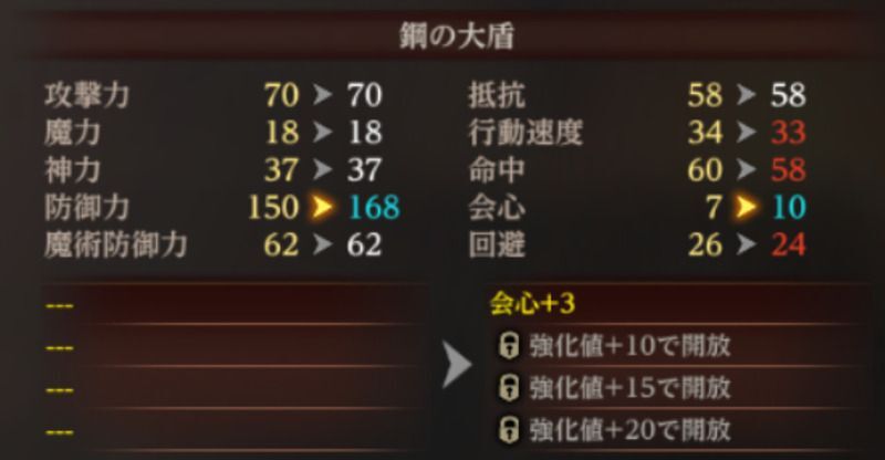 鋼の大盾