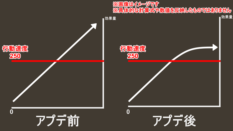 上限イメージ