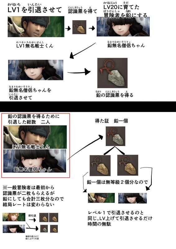 育成後に引退しても認識票の数は変化しない