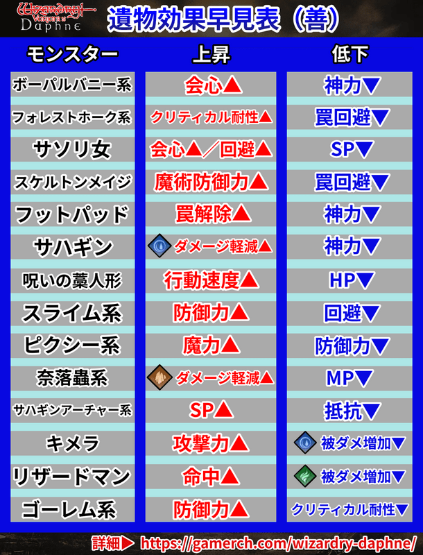 遺物効果（善）の早見表