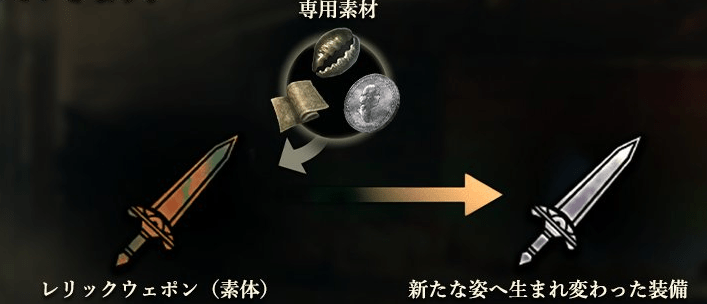 レリックウェポン