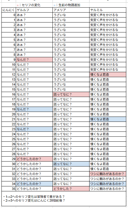 行商人を殺害した場合