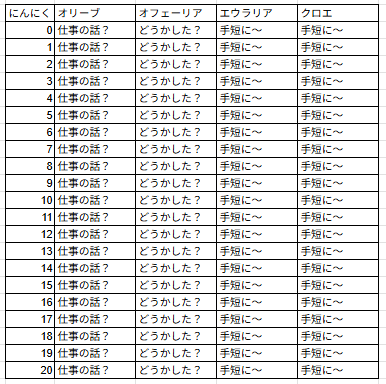 にんにくを買い取った場合