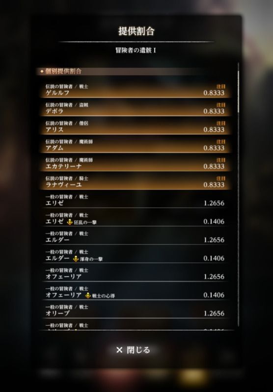 冒険者の遺骸Ⅰ
