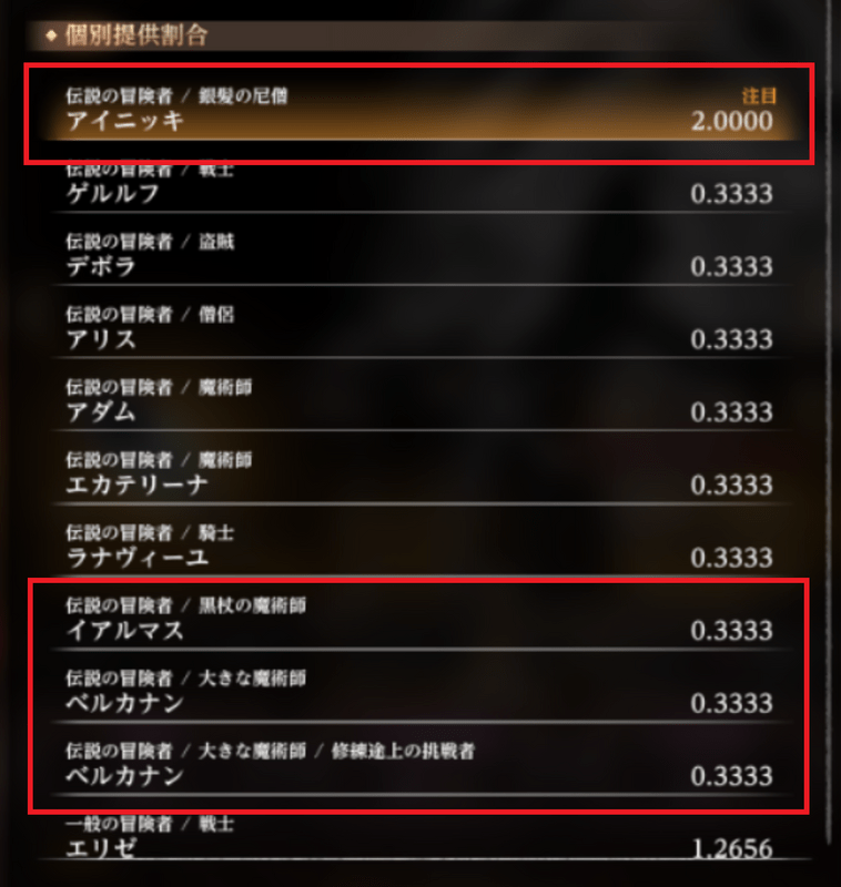提供割合