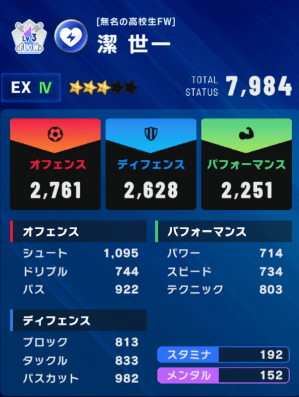 不得意ポジステータス