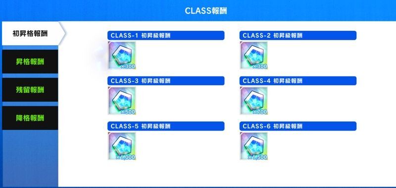 初昇級