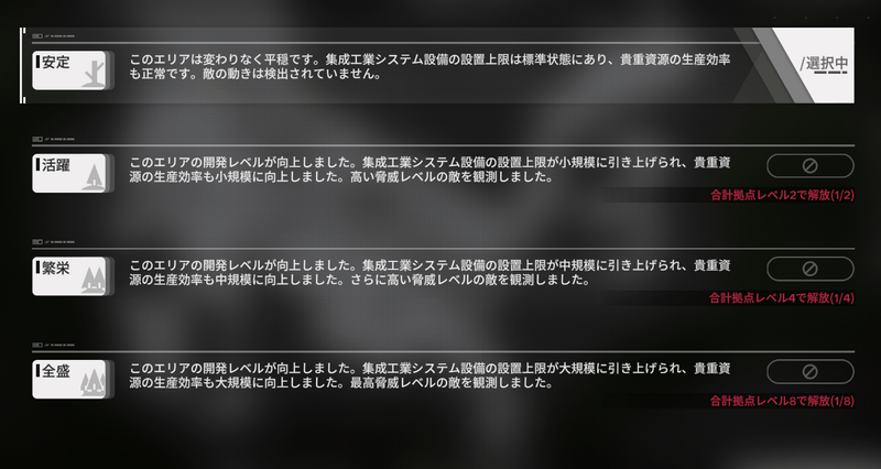 拠点レベルを上げるメリット