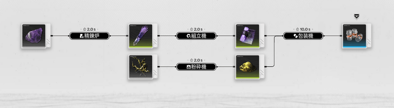 工業爆弾のレシピ