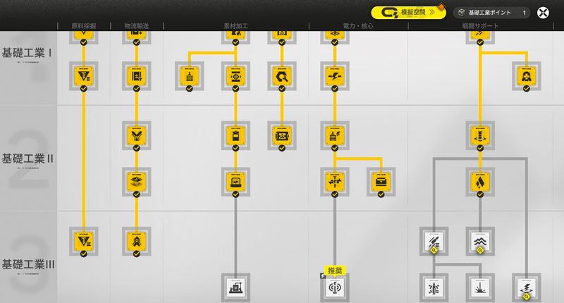 発電機を設置する
