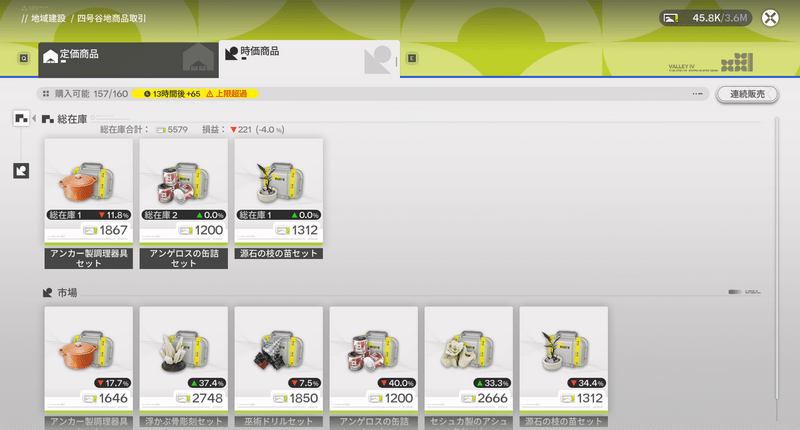 時価商品のラインナップと取引量増加