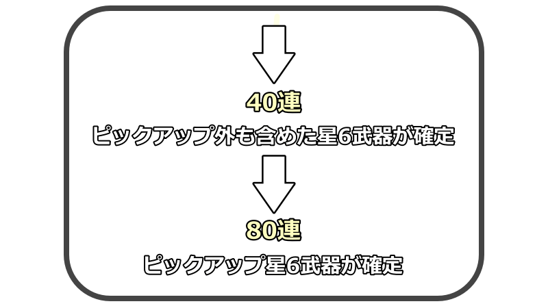 天井システムの解説図
