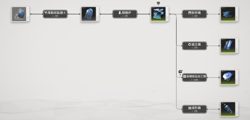 青鉄鉱物の製造プロセス