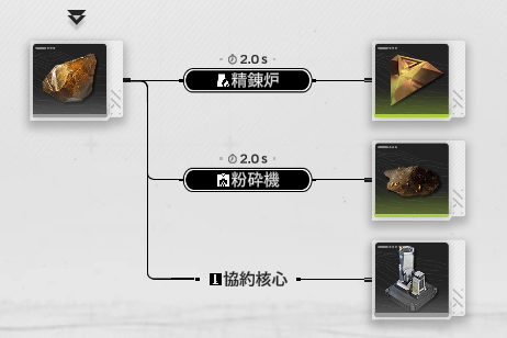 源石鉱物の製造プロセス