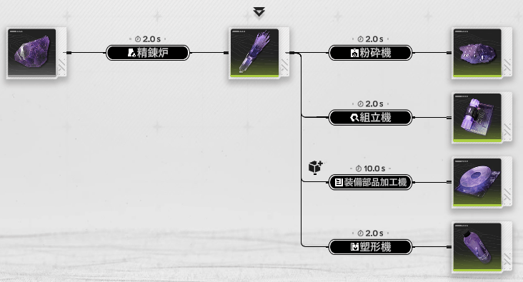 紫晶鉱物の製造プロセス