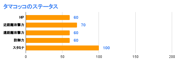 タマコッコのステータス