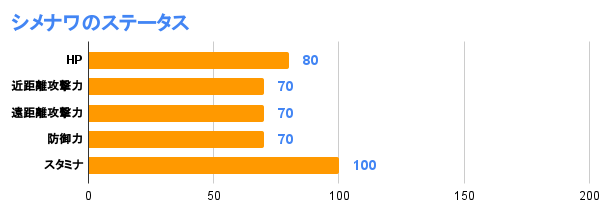 シメナワのステータス