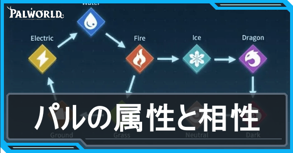 パル属性相性アイキャッチ