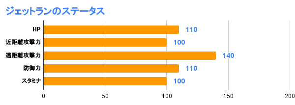 제드런 상태