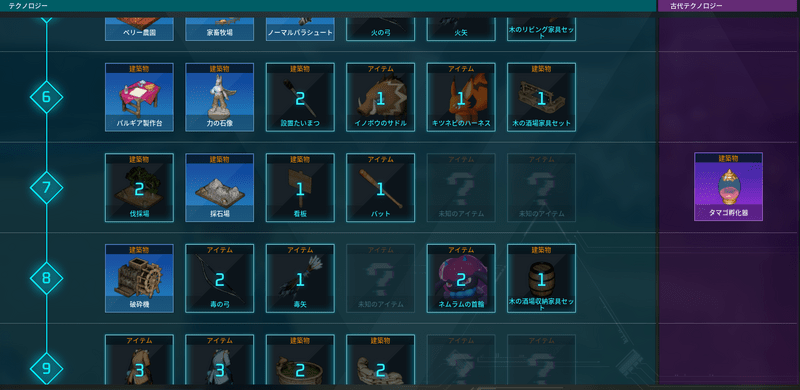 古代テクノロジー