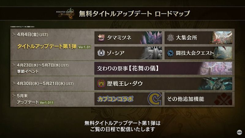 今後のロードマップ