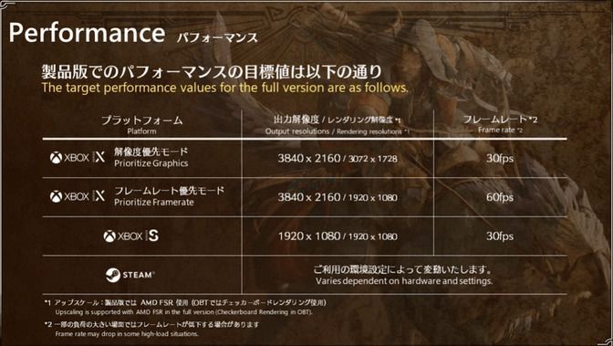 他端末パフォーマンス