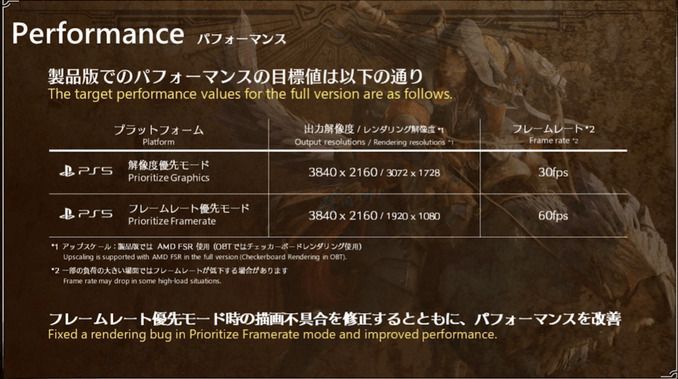 PS5パフォーマンス