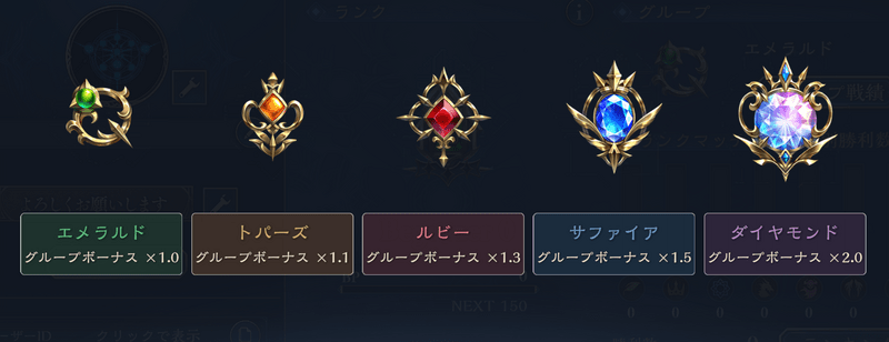 グループの種類