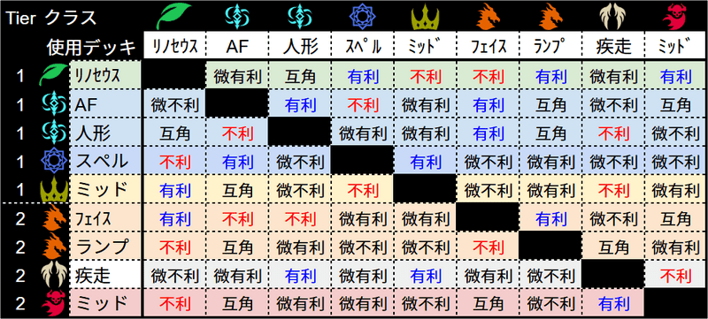 伝説の幕開け相性有利/不利