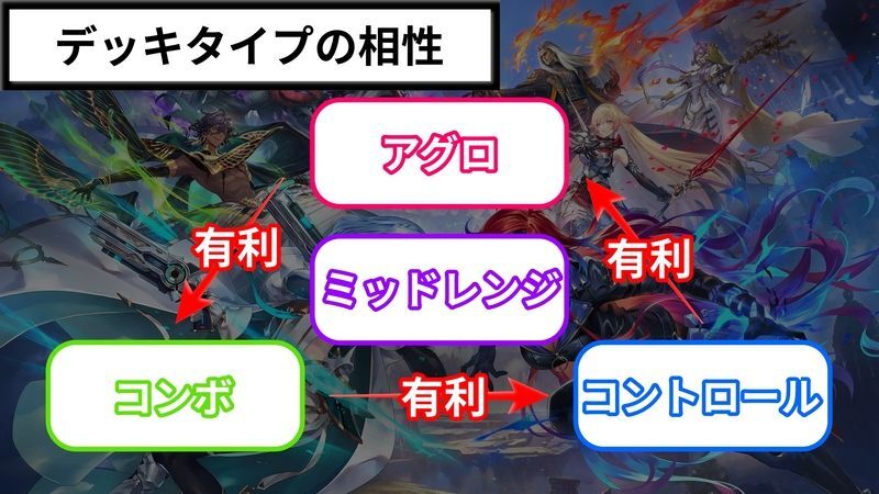 デッキタイプの相性