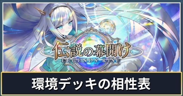 環境デッキの相性表